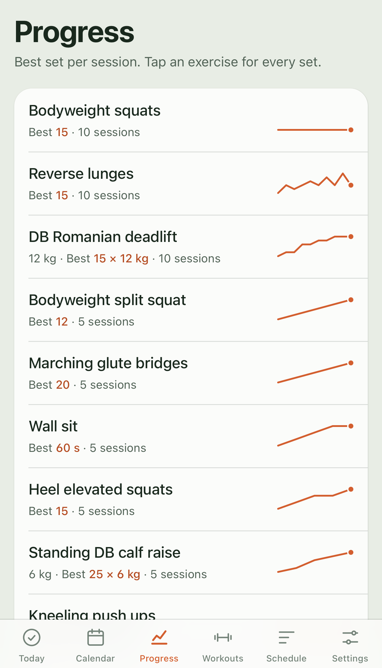 Progress screen listing each exercise with its best set, session count, and a small trend line